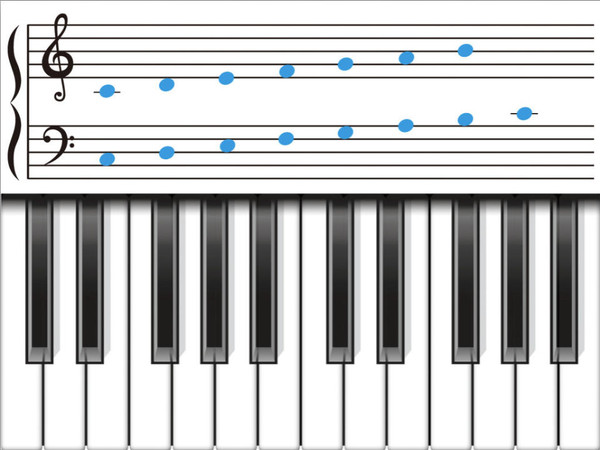 先学了电子琴再学钢琴的问题，要注意这些问题