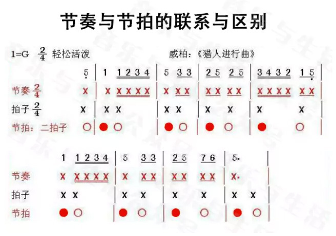 一张图立即搞懂节奏和节拍的区别