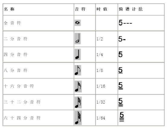 音符对照表