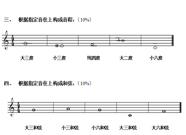 2018年上海音乐家协会声乐考级乐理考试题B卷