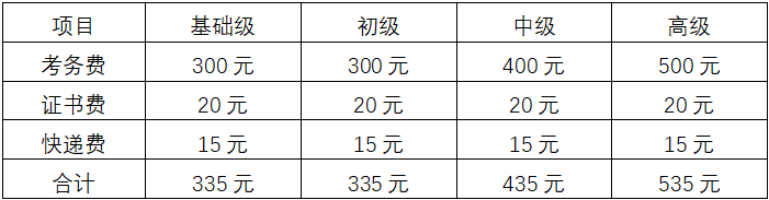 2018年上海音乐家协会钢琴即兴伴奏考级收费标准