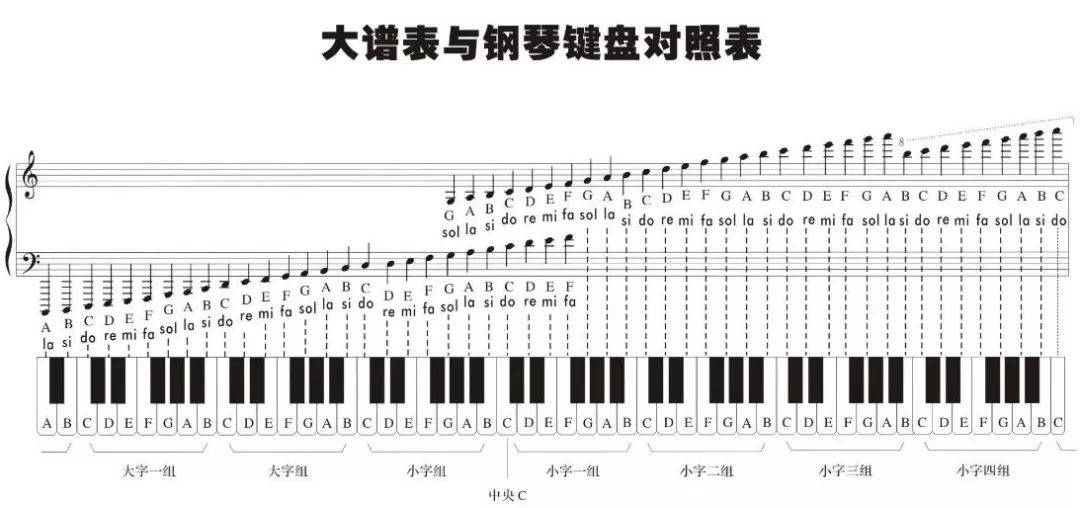 大谱表与钢琴健盘对照表