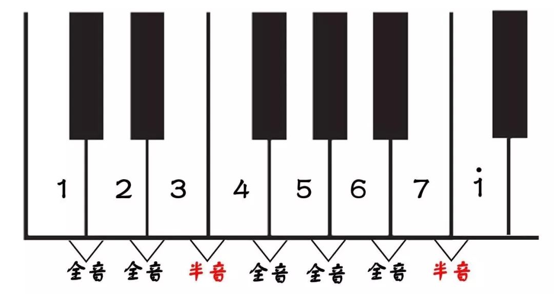 钢琴乐理知识