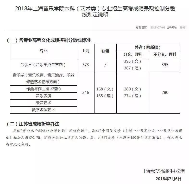 2018年上海音乐学院本科艺术类专业招生高考成绩录取控制分数线