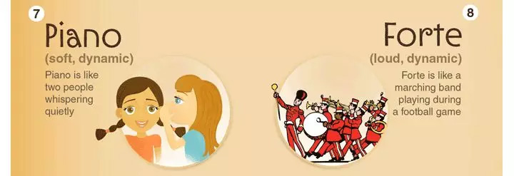 14个常用钢琴表情术语图文解说，适合给孩子看