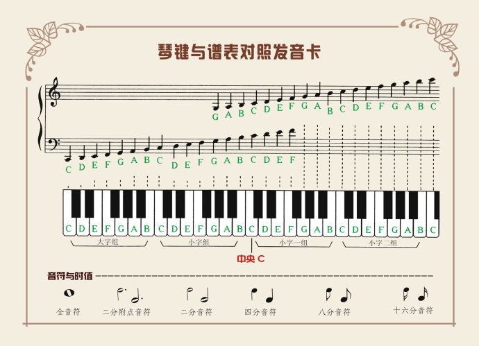 钢琴琴键与谱表对照发音卡