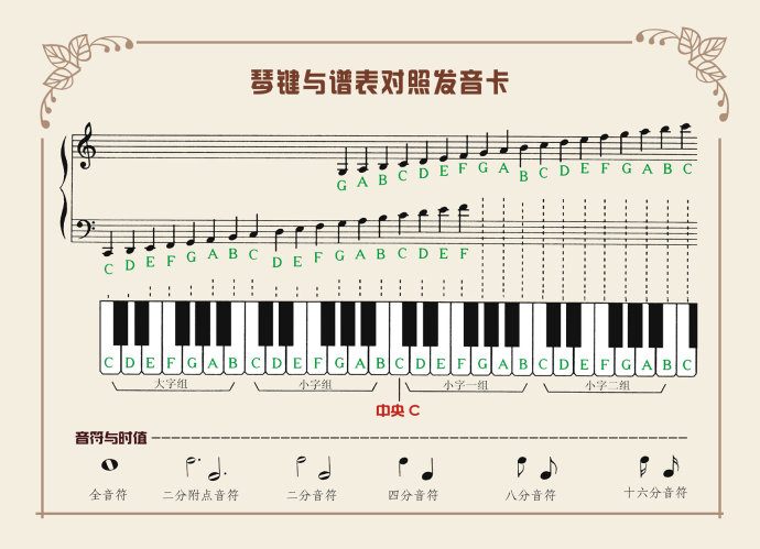 钢琴谱怎么看对应琴键图片