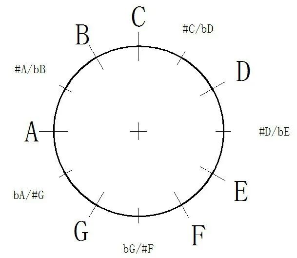 一篇文章让你秒懂“十二平均律”！