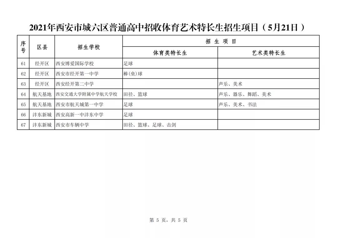 2021年西安市城六区普通高中
招收体育艺术特长生招生项目