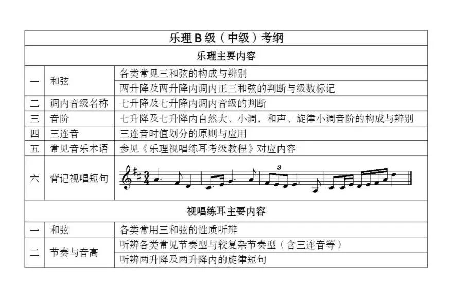 2022夏季上音乐理考级（线上）考纲